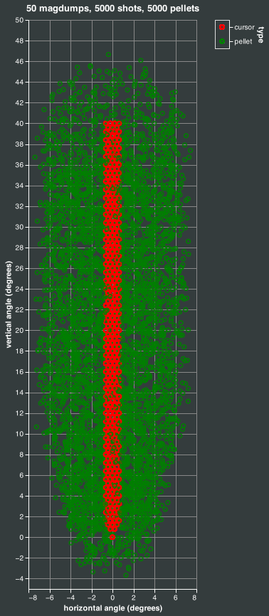 magdump simulation